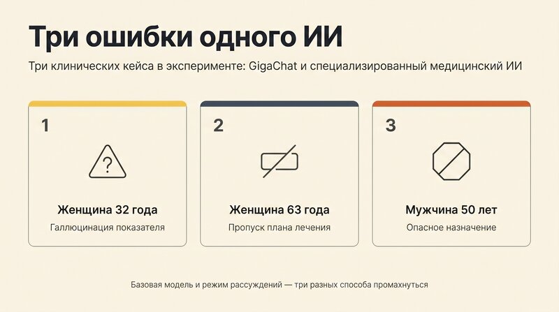 Гигачат в расшифровке анализов: три клинических кейса, в которых универсальный ИИ выдумал анализ, забыл флеботомии и предложил опасный тестостерон