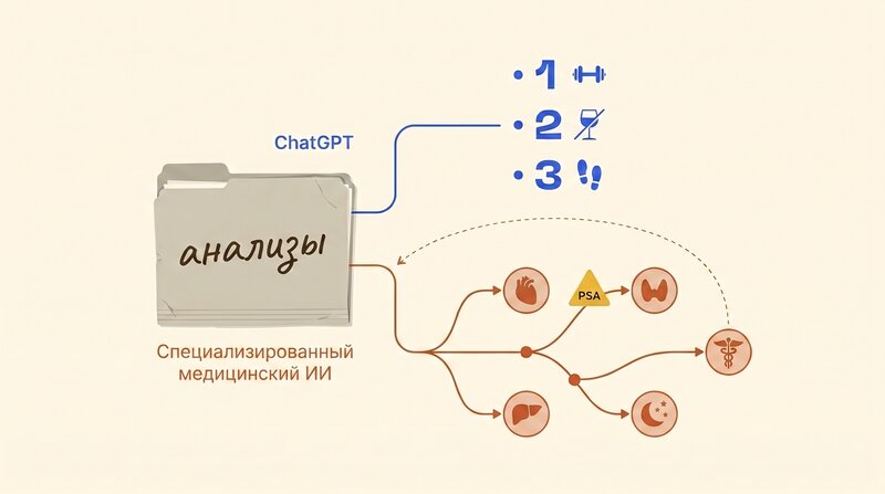 Расшифровка анализов с помощью ИИ: какой сервис выбрать?