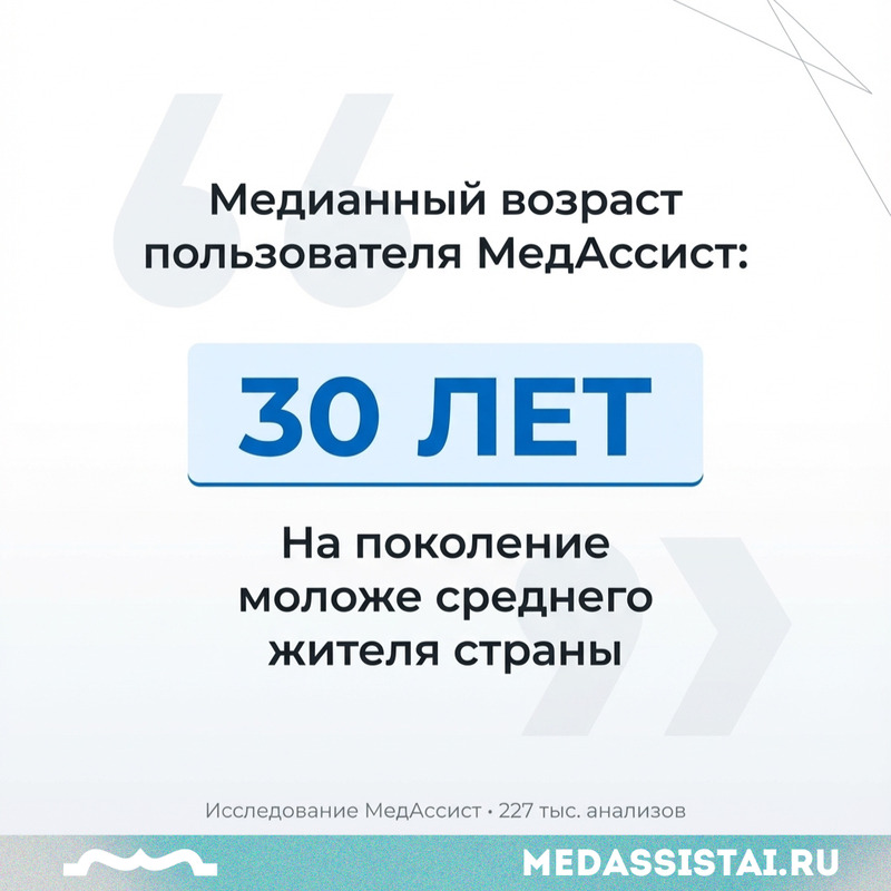 Медианный возраст 30 лет